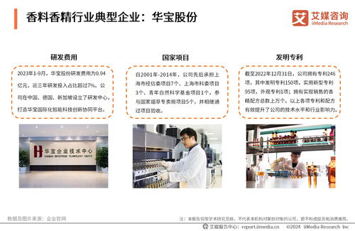 2024-2025年全球及中國(guó)香料香精行業(yè)運(yùn)行大數(shù)據(jù)與投資價(jià)值分析報(bào)告